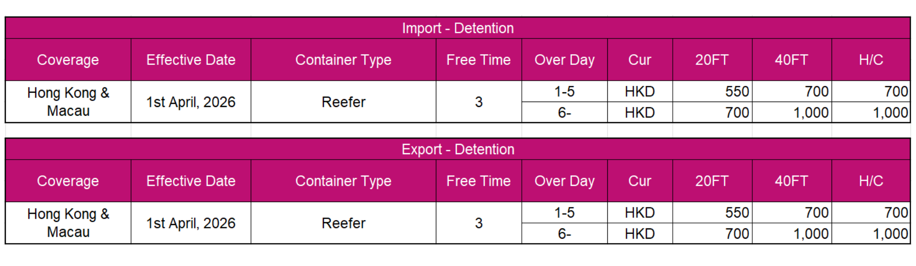Demurrage & Detention Update - Import and Export to from Hong Kong